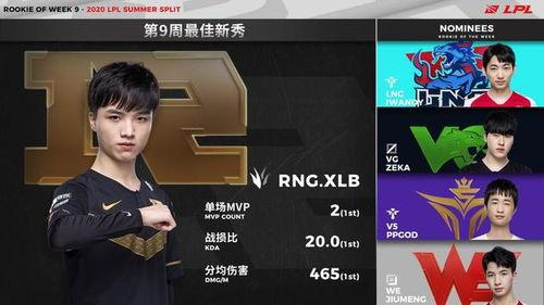 rng打野最新爆料,揭秘赛场背后的神秘力量